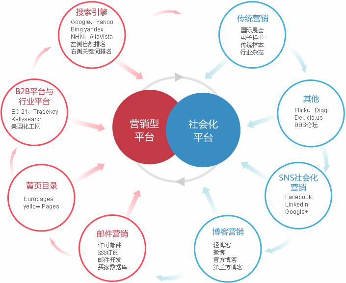 清远外贸整合营销  第2张